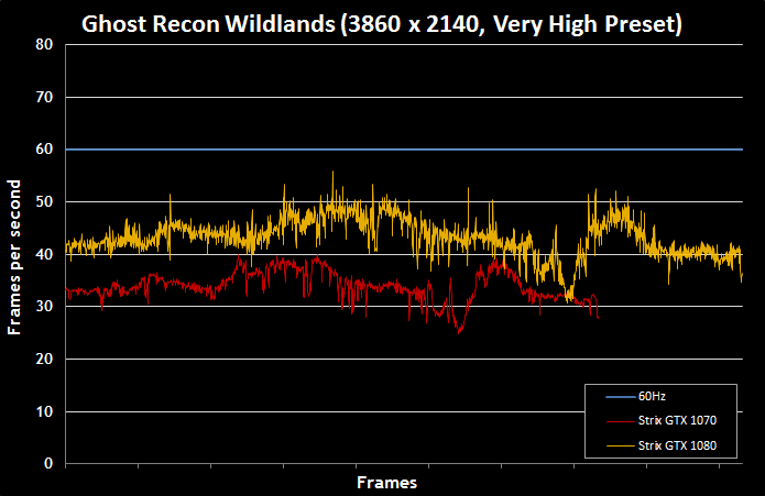 Tom-Clancy-Ghost-Recon-Wildlands-Graphics-Performance-32